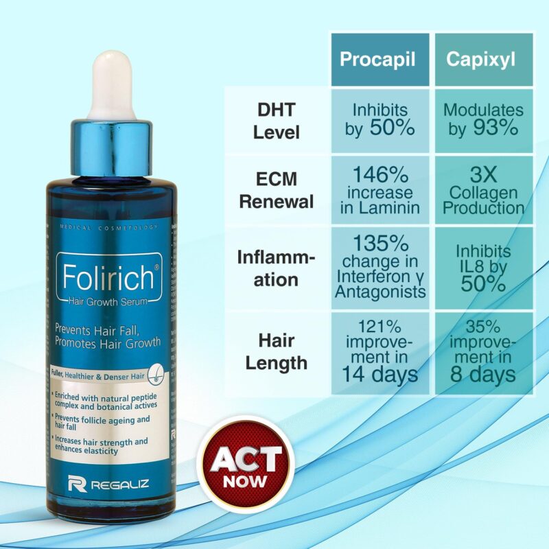 Folirich Hair Growth Serum | Promotes Fuller, Thicker, and Healthier Hair | Reduces Hair Fall and Strengthens Hair | Suitable for Men and Women | 60ml - Image 5