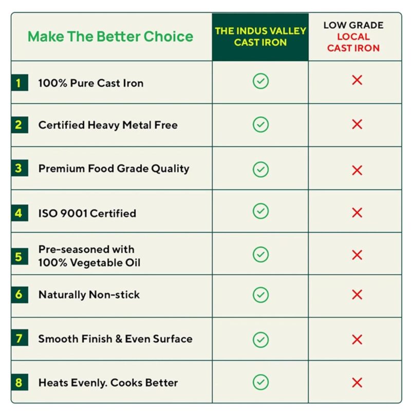 The Indus Valley Super Smooth Cast Iron Tawa with Free Wooden Spatula for Dosa/Chapathi | 30.5cm/12 inch, 2.9kg | Induction Friendly | Naturally Nonstick, 100% Pure & Toxin-Free, No Chemical Coating - Image 2