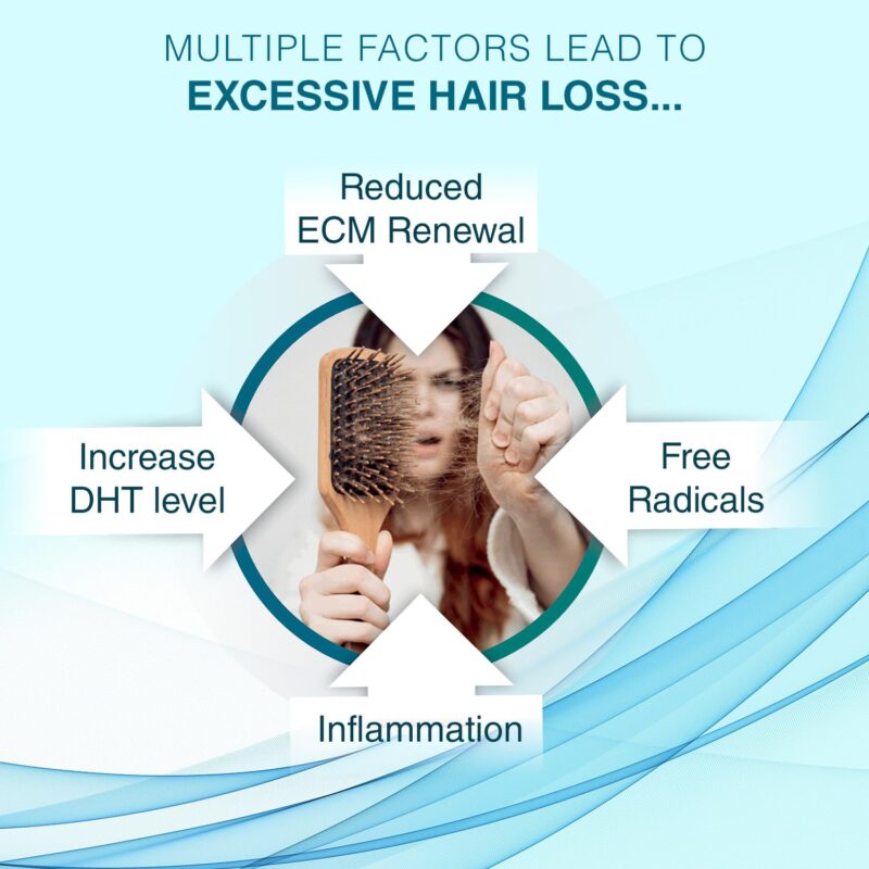 Folirich Hair Growth Serum | Promotes Fuller, Thicker, and Healthier Hair | Reduces Hair Fall and Strengthens Hair | Suitable for Men and Women | 60ml - Image 3