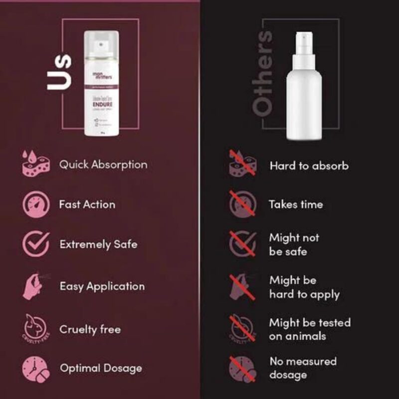 Man Matters Endure Long Last Non Transferable Spray for Men | 20gm - Image 3