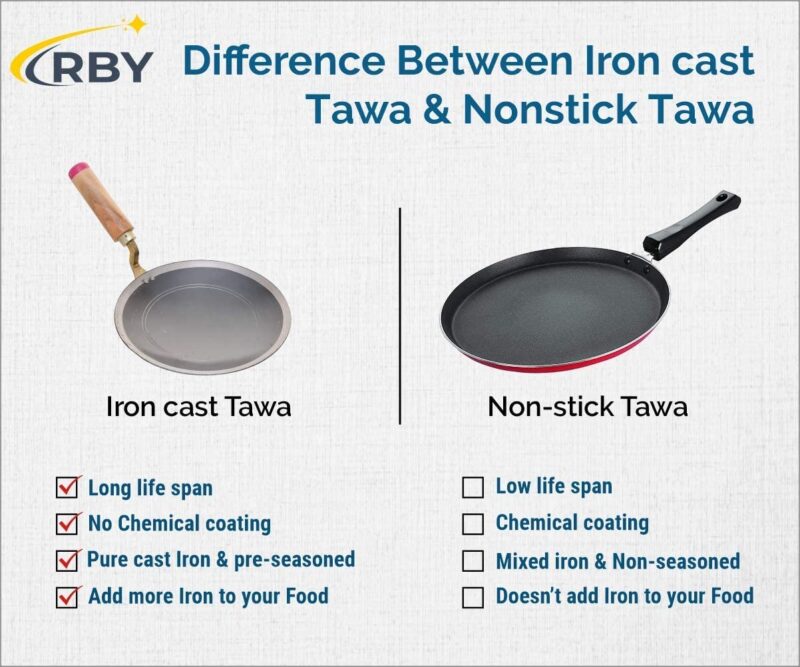 RBY Traditional Pure Iron Tawa Heavy Base for Roti/Chapati/Chapati with Wooden Handle Roti Tawa (10 Inchs) - Image 6