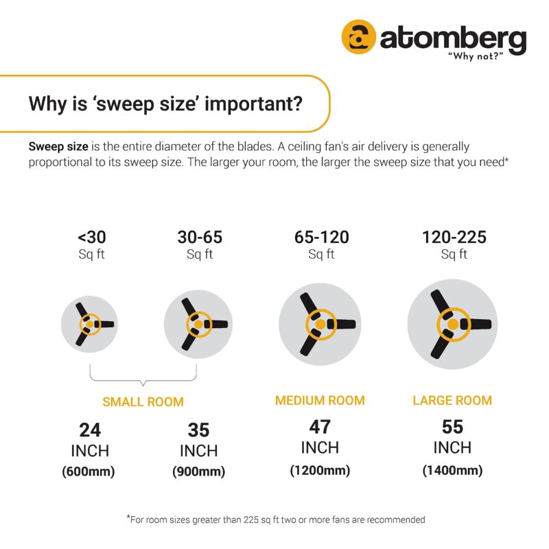 atomberg Renesa 600mm BLDC Ceiling Fan with Remote Control | BEE 5 star Rated Energy Efficient Ceiling Fan | High Air Delivery with LED Indicators | 2+1 Year Warranty (Brown & Black) - Image 7