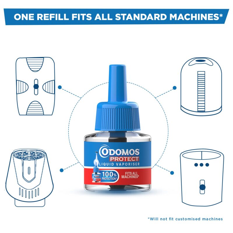 Odomos Protect Mosquito Repellent Liquid Vaporiser Refill (Pack of 6) | Fits all standard machines | Kills Dengue mosquitoes - Image 3