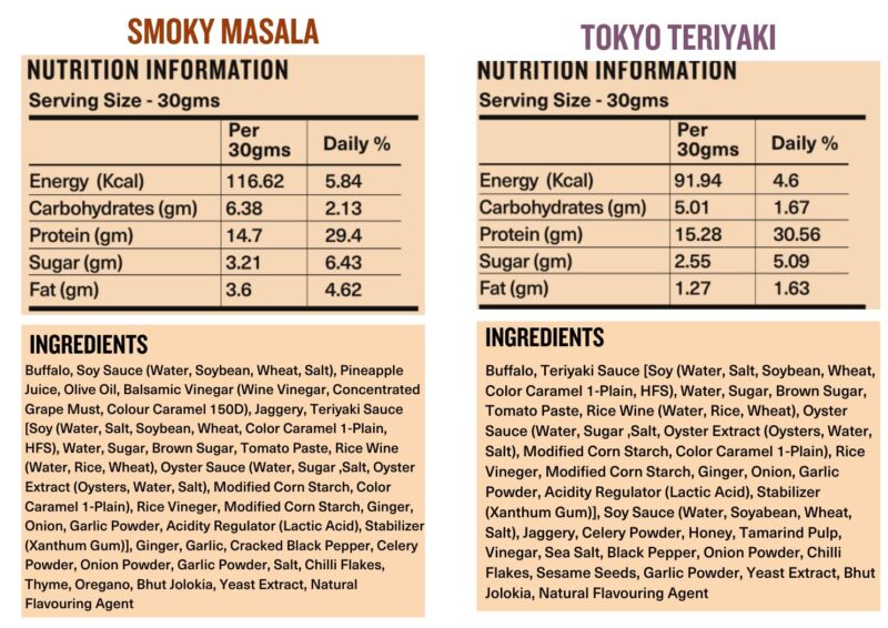 DOKi Buffalo Jerky for Humans (5 Flavours) (High Protein, Low Calorie, All-Natural, Gluten Free, Ready-to-eat meat)) - Image 8