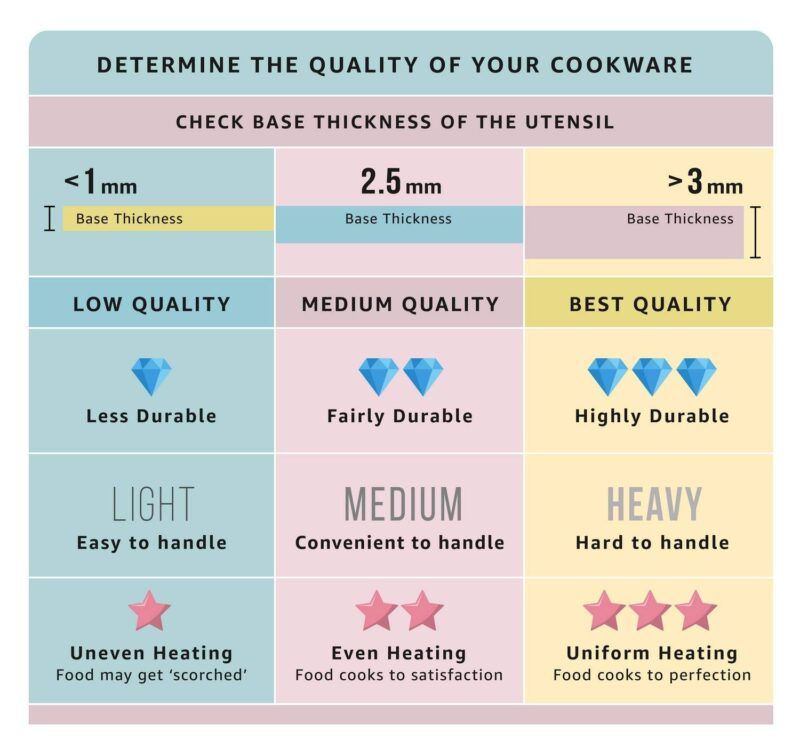 Pigeon by Stovekraft Non Stick 5mm Thickness Pathri Tawa, 32cm - Image 2