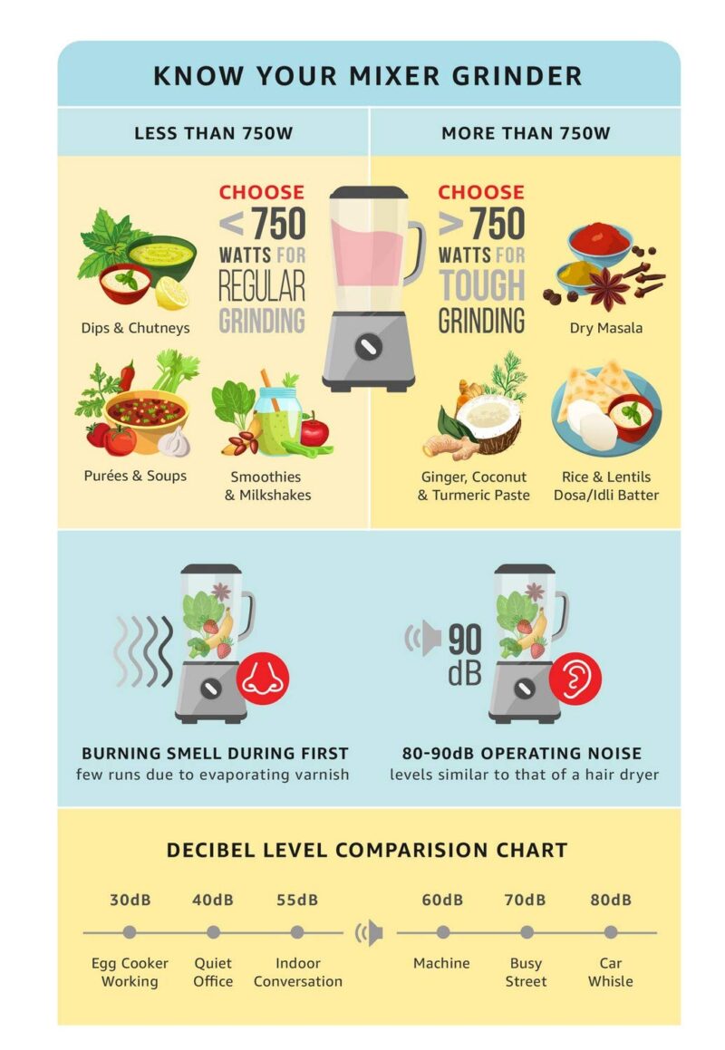 Orient Electric Kitchen Kraft MGKK75B3 750-Watt Mixer Grinder with 3 Jars (White/Turquoise Blue) - Image 2