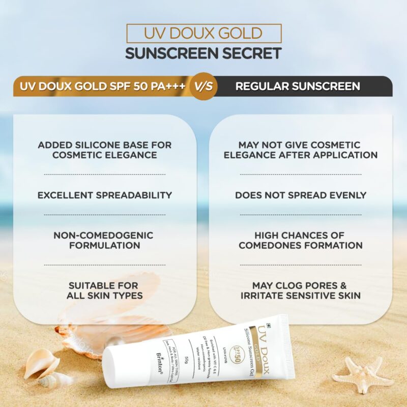 Brinton UV Doux Gold Silicone Sunscreen Gel SPF 50 pa+++ UVA/UVB With Broad Spectrum, Water Resistant Best SPF Sunscreen For Women, 50 g - Image 3