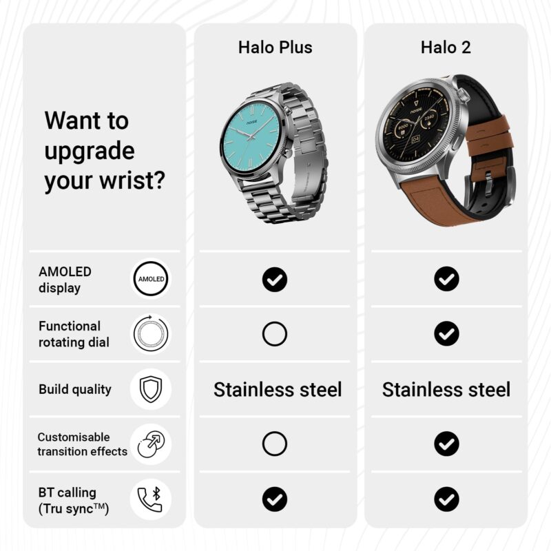 Noise Halo Plus 1.46" Super AMOLED Display Elite Smart Watch, Bluetooth Calling, Stainless Steel Build, Always on Display, Upto 7 Days Battery (Elite Black) - Image 2