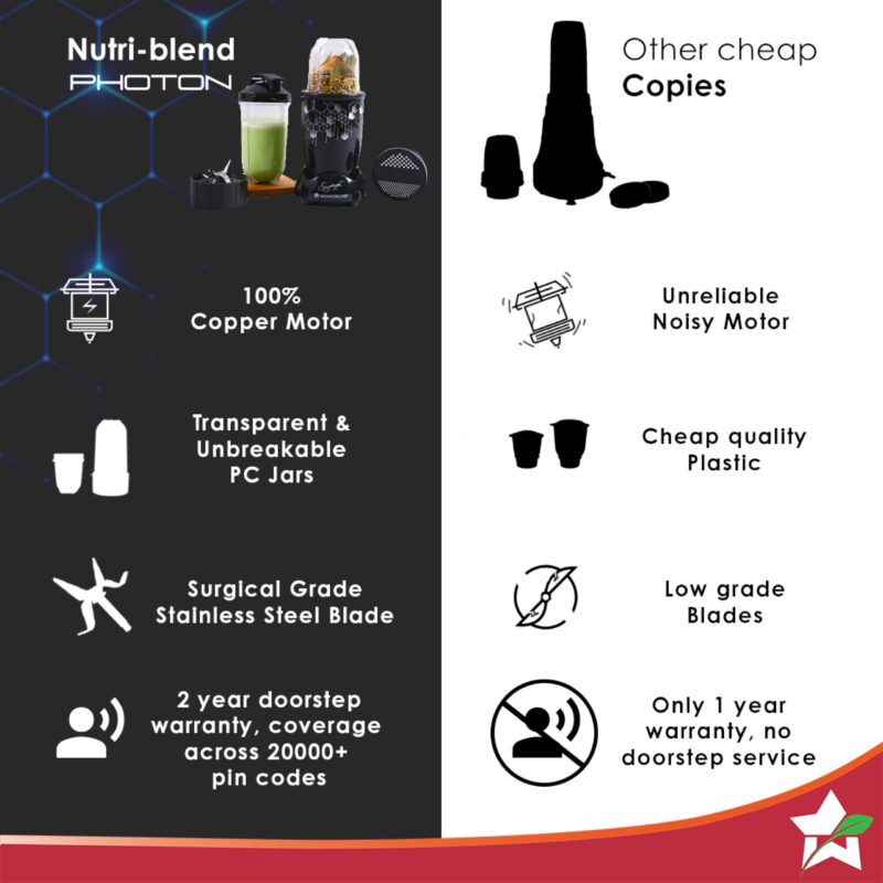 Wonderchef Nutri Blend Photon with Sipper Lid|Mixer, Grinder,Blender & Smoothie Maker|22000 RPM, 400W 100% Full Copper Motor|2 Unbreakable Jars|2 Year Warranty|Recipe book by Chef Sanjeev Kapoor|Black - Image 4