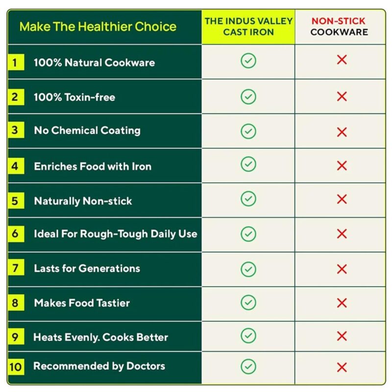 The Indus Valley Pre-Seasoned Cast Iron Tawa for Dosa/Chapathi | 30.2cm/11.8 inch, 2.4kg | Induction Friendly | Nonstick, Pre-Seasoned Tawa, 100% Pure & Toxin-Free, No Chemical Coating, Black - Image 3