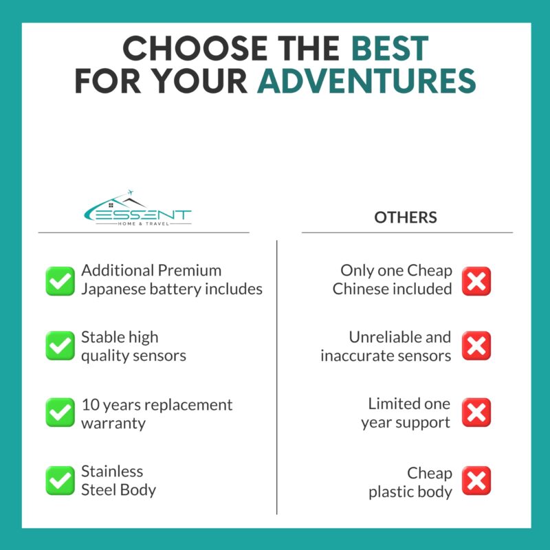 Essentâ„¢ Weight Machine for Luggage - 50kg Capacity, Steel Body, 10 Years Replacement - Premium Digital Luggage Weighing Scale, Weighing Machine for Luggage for Home, Flights, Bags (Silver, 50kg) - Image 6