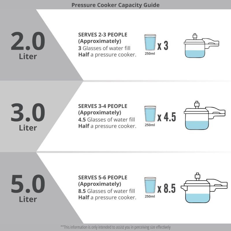 Bergner Sorrento Stainless Steel 2 Litres Outer Lid Pressure Cooker, 2 L Cooker with Outer Lid and Triply Base, Heavy Bottom, Easy Open and Close, Healthy Cooking, Induction Bottom and Gas Stove Ready - Image 9