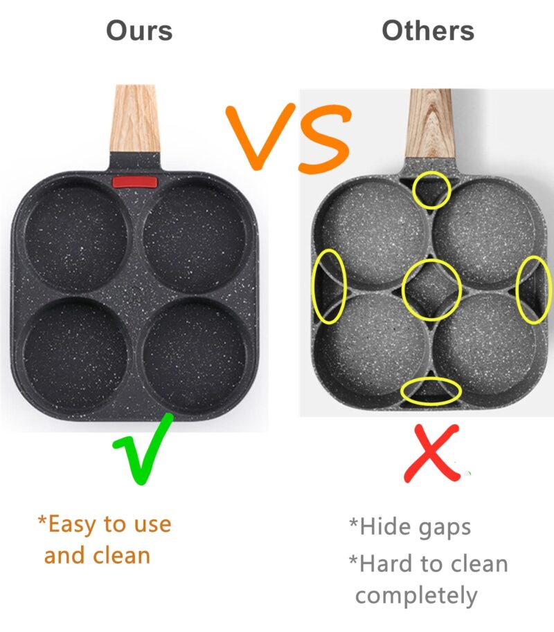 HUPECHAM 4-Cup Egg Pan Nonstick, and Healthy Granite Egg Frying Pan, Versatile Breakfast Skillet for Eggs, Pancakes, Plett, Crepes, Compatible with Gas Stove and Induction Cooktop - Image 3