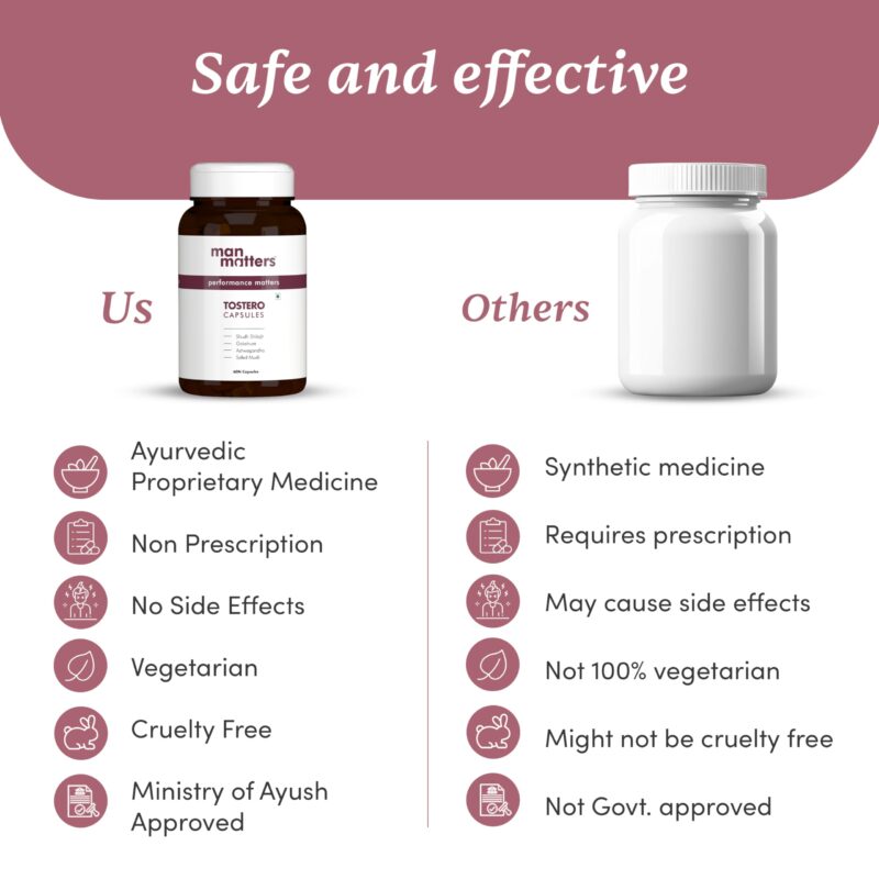 Man Matters Tostero Capsules with Shudh Shilajit, Ashwagandha, Gokshura & Safed Musli | 60 Capsules | 20 AYUSH Approved Herbs | Boosts Muscle Strength, Immunity & Stamina - Image 4