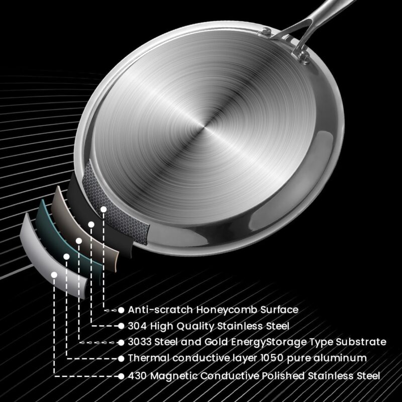 Limpus Nonstick Crepe Pan, 26cm Stainless Steel Crepe Pan, Honeycomb Coating Flat Skillet Tawa Dosa Tortilla Omelet Griddle Pan, Induction Compatible (26 cm) - Image 8