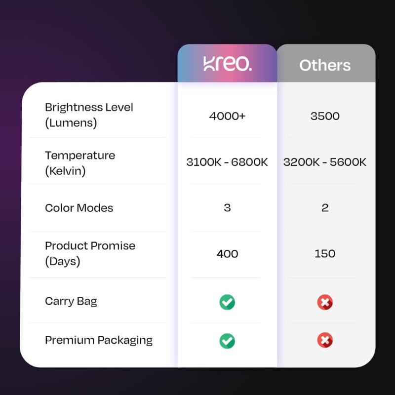 Halo 18" Premium Ring Light - Image 6