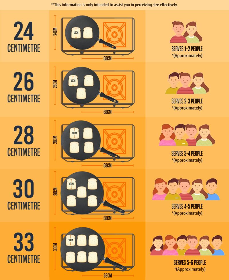 Prestige Omega Deluxe Granite 30cm Non-Stick Dosa Tawa|Scratch and Abrasion Resistant |Gas & Induction Compatible|2 Years Warranty - Image 3