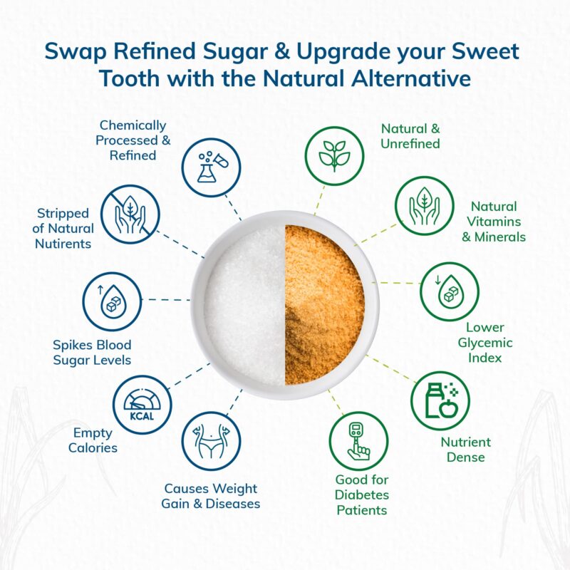 24 Mantra Organic Unbleached Jaggery Powder 500 gms, Healthy Sugar Substitute, Unrefined & Unadulterated | Certified Organic & Chemical Free - Image 5