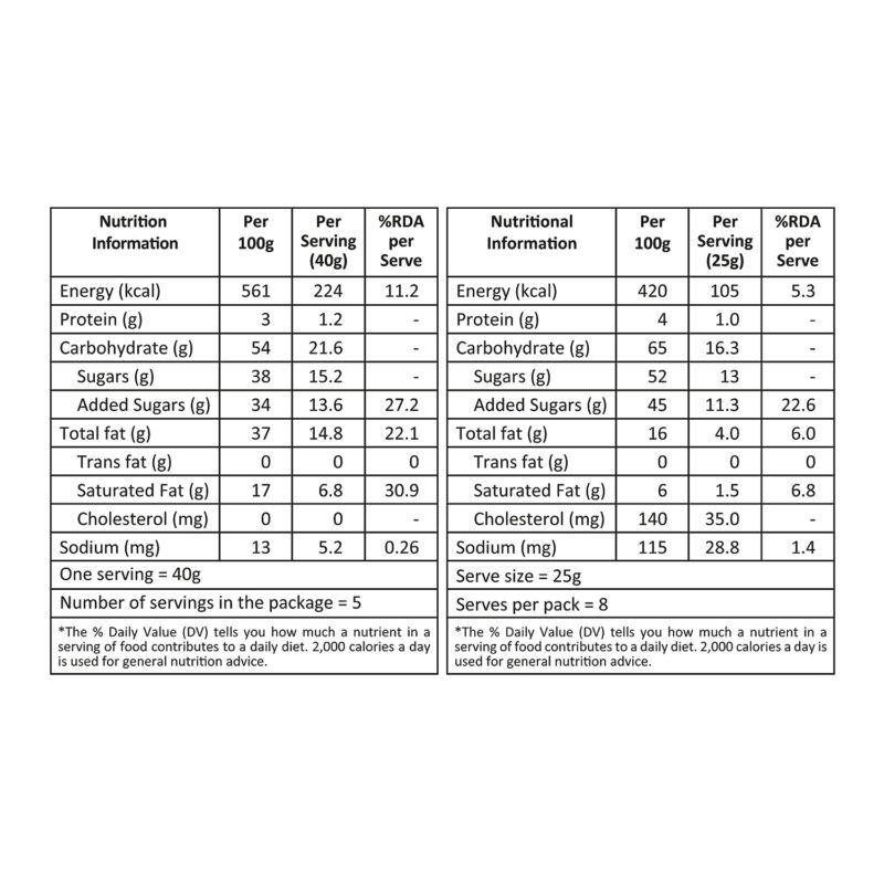 Mysore Pak Signature 400gm & Dharwad Peda 400gm - Image 2