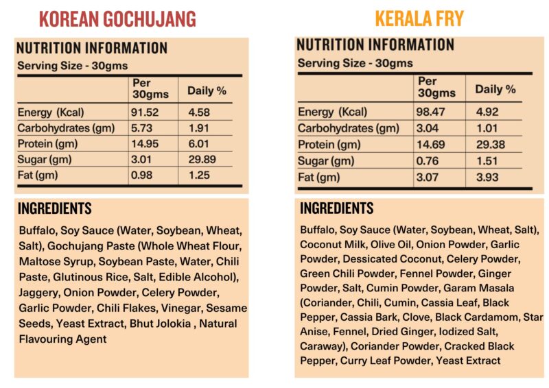 DOKi Buffalo Jerky for Humans (5 Flavours) (High Protein, Low Calorie, All-Natural, Gluten Free, Ready-to-eat meat)) - Image 7