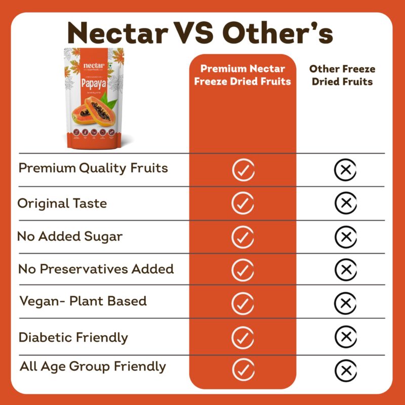 Nectar Superfoods Freeze Dried Papaya | No Preservatives, No Added Sugar, Healthy Dried Fruit | 100% Natural, Vegan, Gluten Free Snack for Kids and Adults | 20 gram Pouch - Image 5