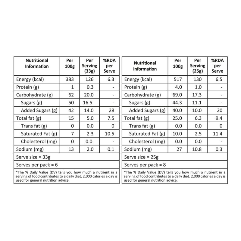 Soan Papdi Premium 400gm & Motichur Laddoo 400gm - Image 3