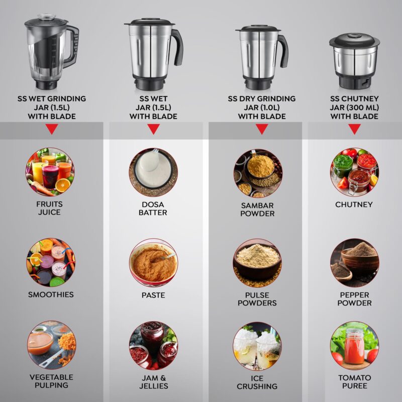 Prestige Iris Pro 750 Watts Mixer Grinder with 4 Jars (3 Stainless Steel Jars + 1 Juicer Jar)|4 Super-Efficient Stainless Blades |Jar Storage Space Sturdy Handles |2 Years Warranty |Black - Image 3