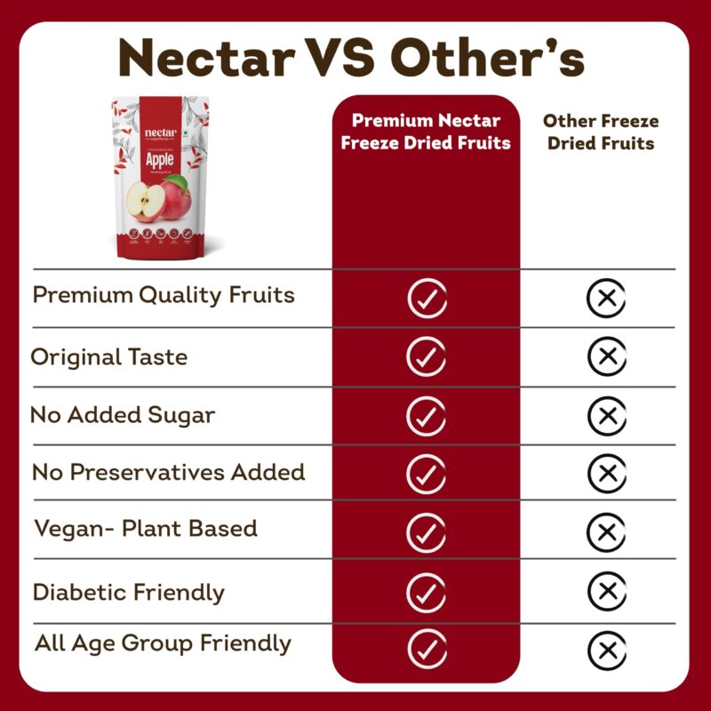 Nectar Superfoods Freeze Dried Apple | No Preservatives, No Added Sugar, Healthy Dried Fruit | 100% Natural, Vegan, Gluten Free Snack for Kids and Adults | 20 gram Pouch (PACK OF 1) - Image 6