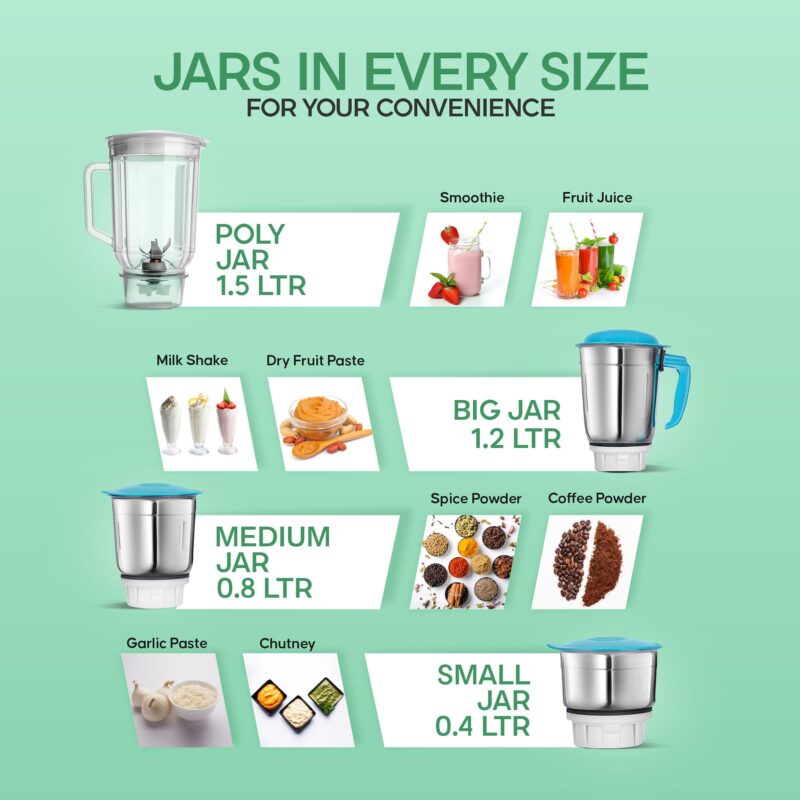 Longway Super Dlx 750 Watt Juicer Mixer Grinder with 4 Jars for Grinding, Mixing, Juicing with Powerful Motor | 1 Year Warranty | (White & Blue, 4 Jars) - Image 4