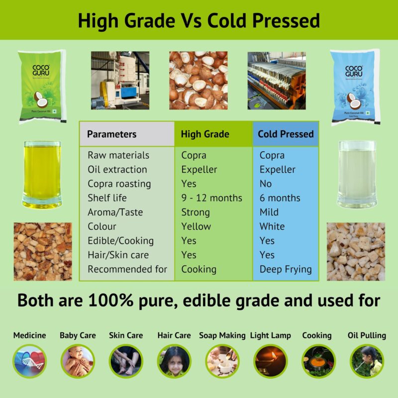 Cocoguru Cold Pressed Coconut Oil - Pouch 1 Litre - Image 2