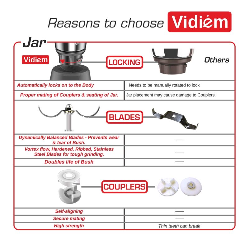 Vidiem Mixer Grinder 577 A Vector SS (Black) | 750-watt mixer grinder 3 Leakproof Jars with self-lock for wet & dry spices, chutneys & curries | 5 Years Warranty - Image 7