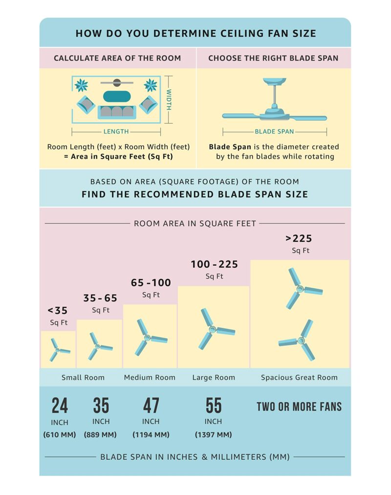 Usha Swift 600MM Ceiling Fan Without Regulator (Brown) - Image 3