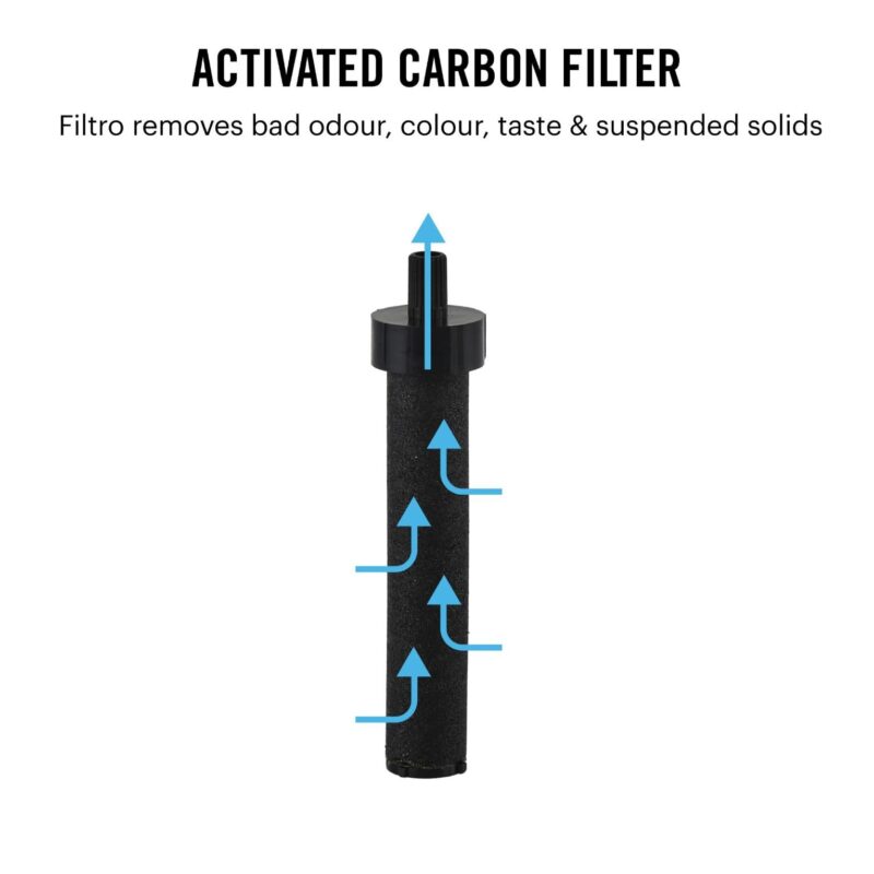 Filtro Water Bottle With Activated Carbon Filter, 1000ml - Image 14