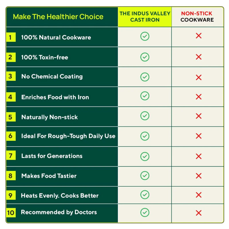 CASTrong Thick Cast Iron Kadai+Tawa+Free ₹110 Spatula,Kitchen set for Home, Pre-seasoned,100% Pure,Toxin-free - Image 13