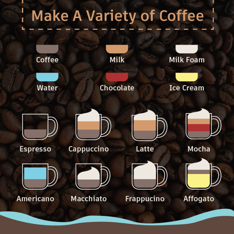 Regenta Espresso Coffee Machine, 19-bar, Make Espressos, Cappuccinos & Lattes at Home, With Steamer, Metal Porta Filter, Temperature Dial, 2 Year Warranty - Image 8