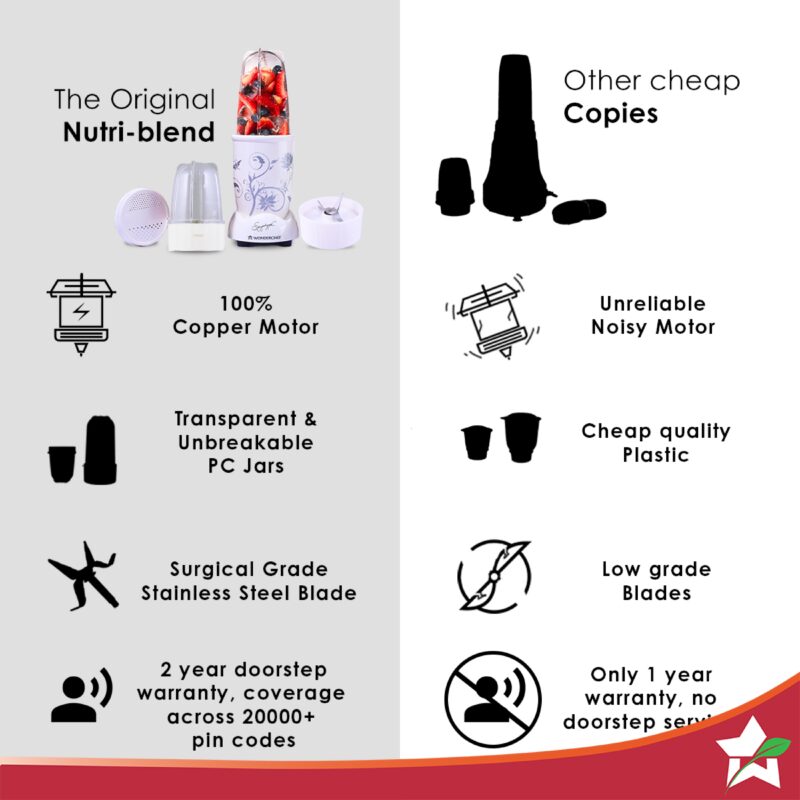 Nutri-blend, 400W, 22000 RPM 100% Full Copper Motor, Mixer-Grinder, Blender, SS Blades, 2 unbreakable Jars, 2 Years warranty, White, Recipe Book By Chef Sanjeev Kapoor - Image 5