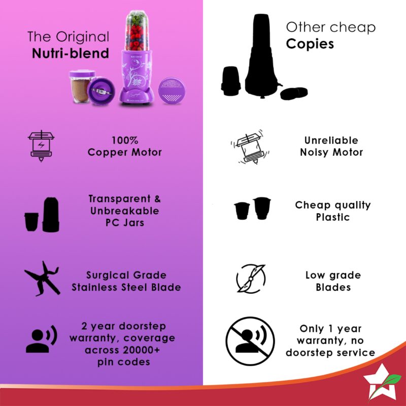 Nutri Blend Orchid, 22000 RPM 100% Full Copper Motor, 2 Unbreakable Jars, 400 W, 2 Years Warranty, Recipe book by Chef Sanjeev Kapoor, Orchid - Image 6