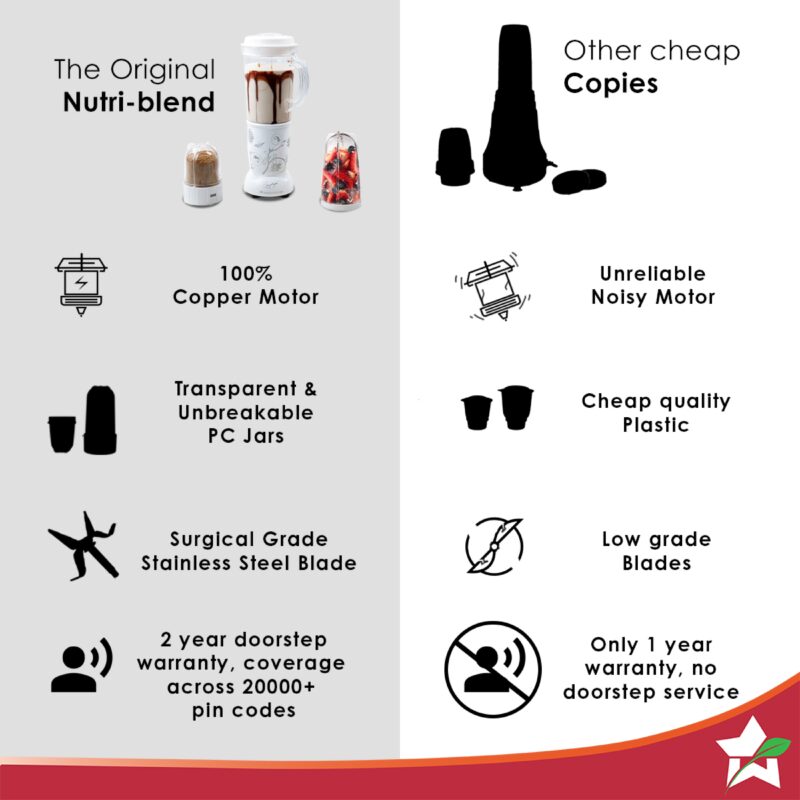 Nutri-blend Juicer, Mixer, Grinder, Blender & Smoothie Maker | 400W 22000 RPM 100% Full Copper Motor | Stainless steel Blades | 3 unbreakable jars | 2 Years warranty | Recipe book by Chef Sanjeev Kapoor | White - Image 5