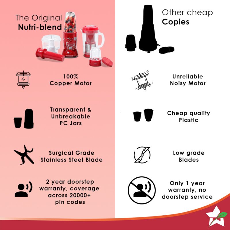 Nutri-blend Juicer, Mixer, Grinder, Smoothie Maker & Chopper | Complete Kitchen Machine | 22000 RPM Blender, Chopper, Juicer | 500W 100% Full Copper Motor | SS Blades | 4 Unbreakable Jars | 2 Years Warranty | Recipe Book By Chef Sanjeev Kapoor | Red - Image 3