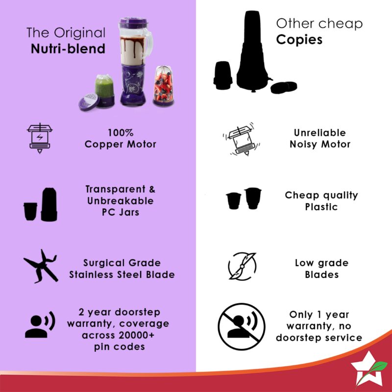Nutri-blend Juicer, Mixer, Grinder, Blender & Smoothie Maker | 500W 22000 RPM 100% Full Copper Motor | Stainless steel Blades | 3 unbreakable jars | 2 Years warranty | Recipe book by Chef Sanjeev Kapoor | Purple - Image 4
