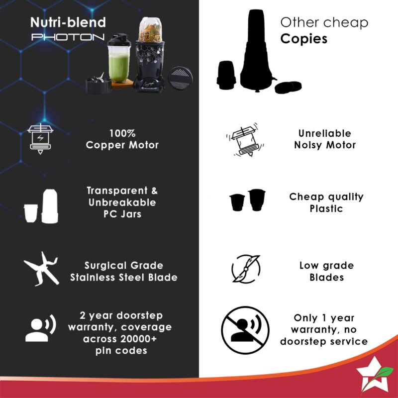 Nutri Blend Photon with Sipper Lid, Mixer, Grinder, Blender & Smoothie Maker | 400 W 22000 RPM 100% Full Copper Motor | Stainless steel Blades | 2 unbreakable jars | 2 Years warranty | Recipe book by Chef Sanjeev Kapoor | Black - Image 5