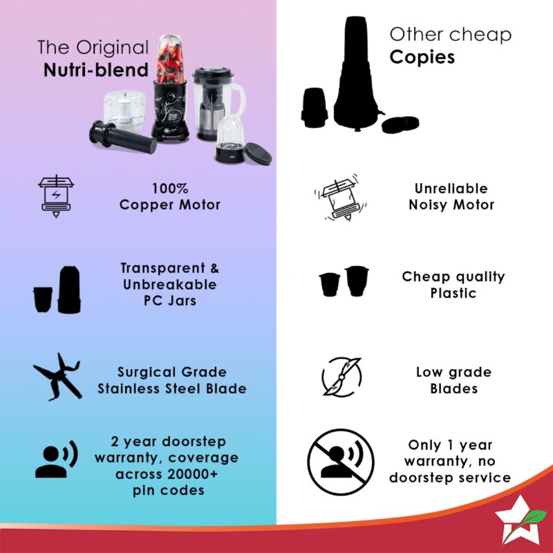 Nutri-blend Juicer, Mixer, Grinder, Smoothie Maker & Chopper | Complete Kitchen Machine | 22000 RPM Blender, Chopper, Juicer | 500W 100% Full Copper Motor | SS Blades | 4 Unbreakable Jars | 2 Years Warranty | Recipe Book By Chef Sanjeev Kapoor | Black - Image 4