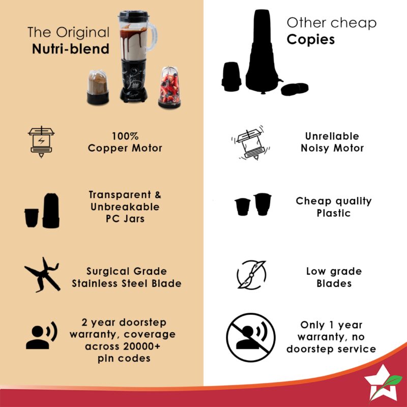 Nutri-blend Juicer, Mixer, Grinder, Blender & Smoothie Maker | 500W 22000 RPM 100% Full Copper Motor | Stainless steel Blades | 3 unbreakable jars | 2 Years warranty | Recipe book by Chef Sanjeev Kapoor | Black - Image 4