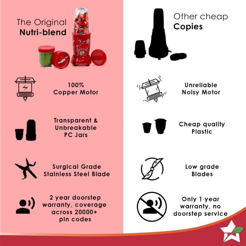 Nutri-blend, 500W, 22000 RPM 100% Full Copper Motor, Mixer-Grinder, Blender, SS Blades, 2 Unbreakable Jars, 2 Years warranty, Red, Recipe Book By Chef Sanjeev Kapoor - Image 4