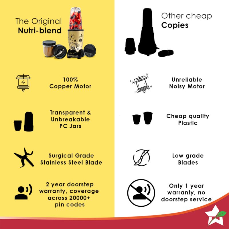 Nutri-blend Juicer, Mixer, Grinder, Smoothie Maker & Chopper | Complete Kitchen Machine | 22000 RPM Blender, Chopper, Juicer | 500W 100% Full Copper Motor | SS Blades | 4 Unbreakable Jars | 2 Years Warranty | Recipe Book By Chef Sanjeev Kapoor | Champagne - Image 4