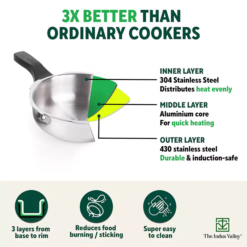 RapidCuk Tri-ply Stainless Steel 2-in-1 Pressure Cooker+ Frypan, Wide Shape, Premium Quality, 3 Layer Thick Body, Heavy Bottom, 100% Safe, ISI Certified, 5Yr Warranty, Induction & Gas, 2/3L - Image 5