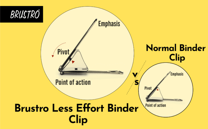 BRUSTRO Assorted Clip Box | Includes 120 Paper Clips-28mm & 56 Binder Clips (25mm- 6 pcs| 19mm- 15 pcs| 15mm- 35pcs) | Home, Office, Stationery use, Ideal for Students and Adults, Reusable, Flexible - Image 3