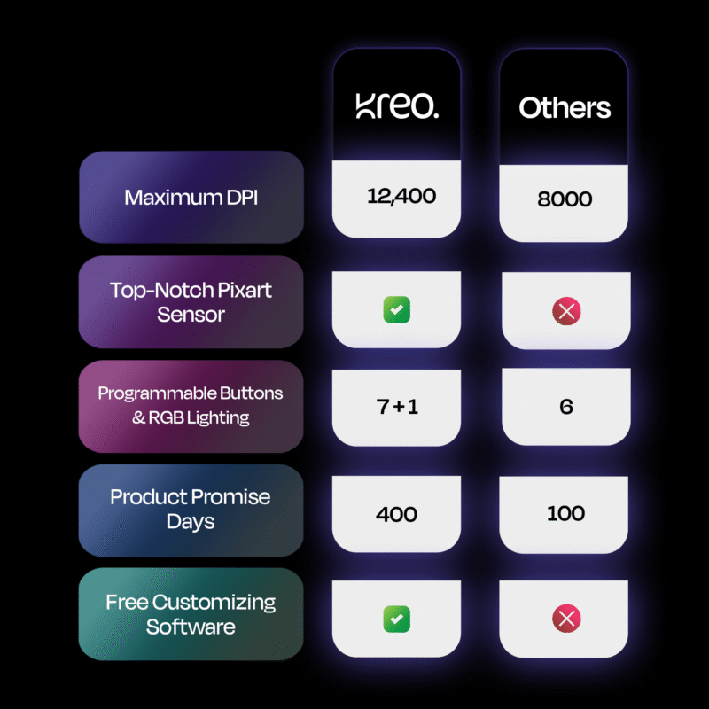 Hawk White Gaming Mouse - Image 6