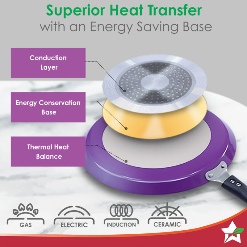 Wonderchef Renewed Valencia 28cm Dosa Tawa | Meta Tuff Non-Stick Coating | Virgin Grade Aluminum | PFOA/Heavy Metals Free - Image 2