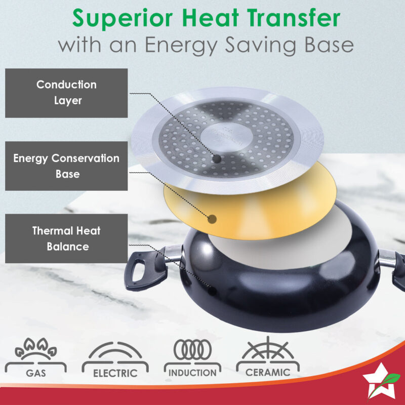 Valencia Non-stick Cookware Set - Black - Image 4